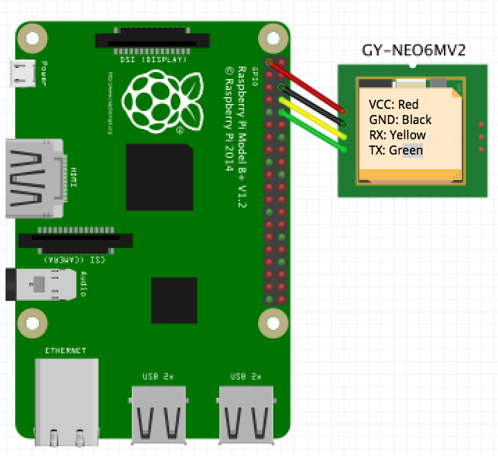 How To Use Raspberry Pi Fritzing Vametsocialmedia 5136